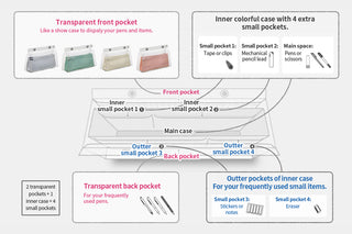 KOKUYO PIIIP Tool Pen Case Beige